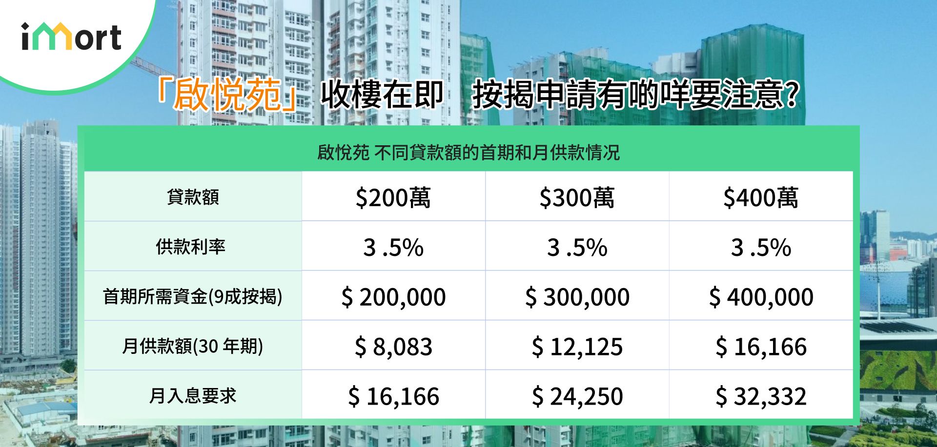 【啟悅苑】收樓在即，按揭申請注意事項！