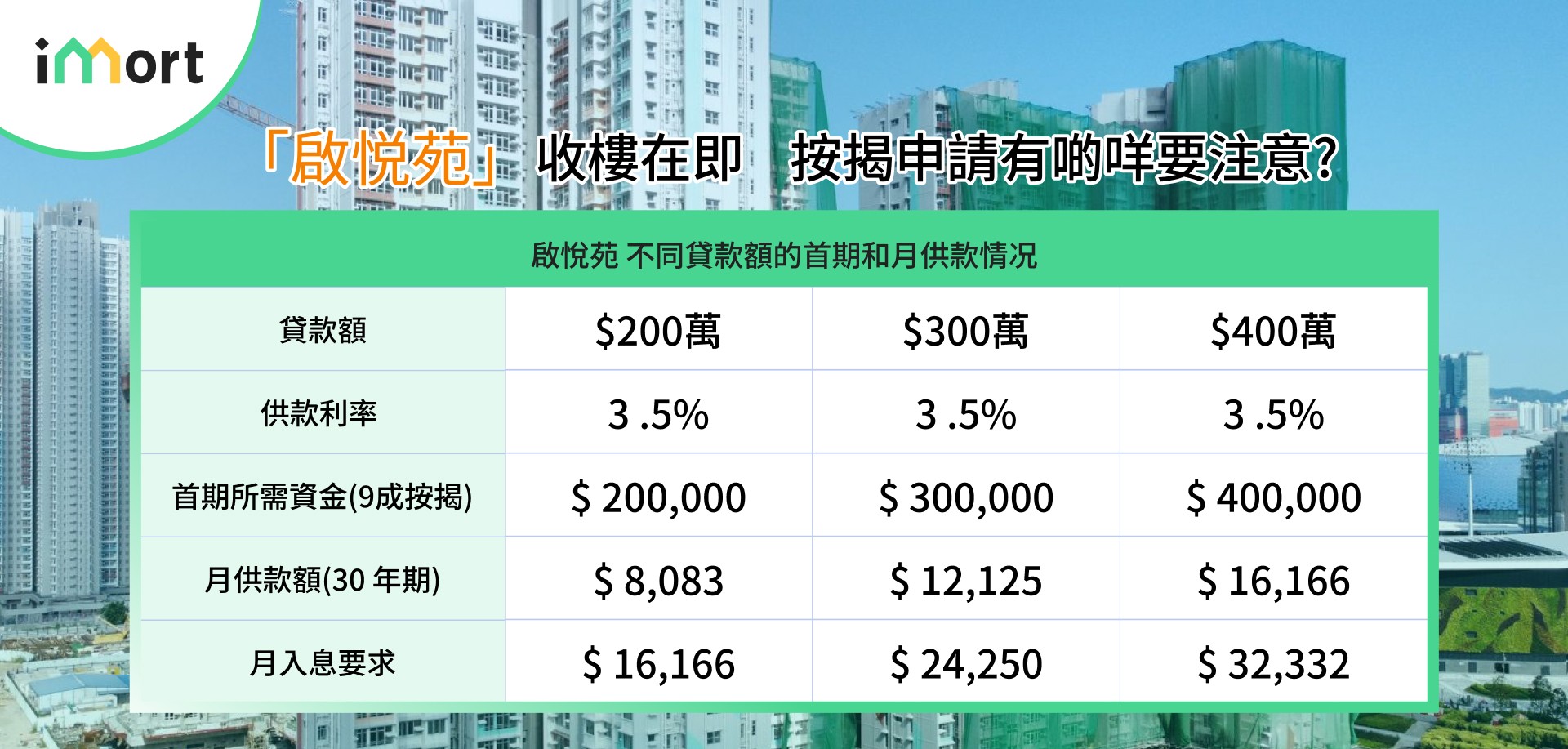 【啟悅苑】收樓在即，按揭申請注意事項！