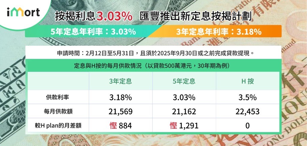 按揭利息3.03%，匯豐推出新定息按揭計劃